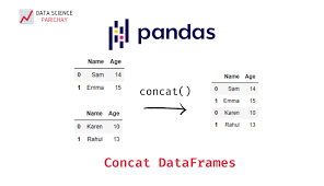concat dataframes in pandas data