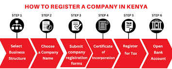 company registration in kenya