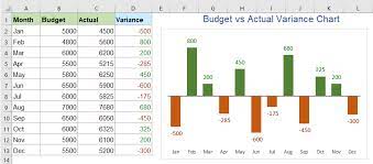 create budget vs actual variance chart