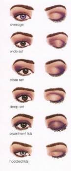 perfect eye makeup for your eye shape