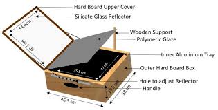 box type solar cooker