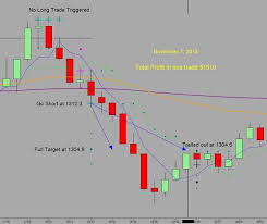 How To Trade Gold Futures Learn Gold Futures Trading