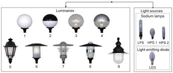 Sodium Lamps In Park Luminaires