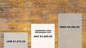 hardwood floor refinishing cost urban