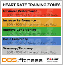 Training With Heart Dbs Fitness
