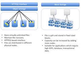 block storage vs object storage in the