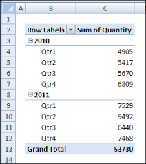 grouping pivot table dates by fiscal