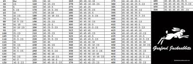 Graford 2019 Weight Loading Chart 3 X 9 High School Proofs