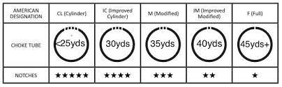 Stoeger Choke Markings Related Keywords Suggestions