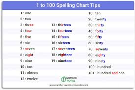 english from 1 to 100 spelling chart