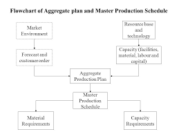 Production Planning Devaki Nadkarni Production Planning