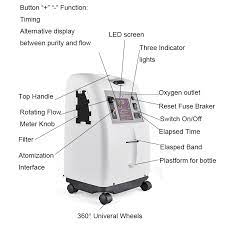 supplied oxygen concentrator