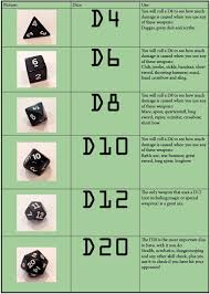 Iteengeek Dd Dice Chart So Thats What Theyre All For