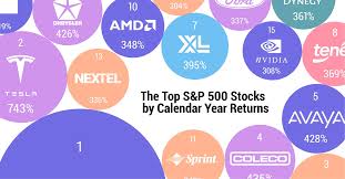 top s p 500 stocks by annual returns