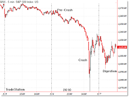 Comparing May 6 2010 To The 1987 Stock Market Crash Intraday