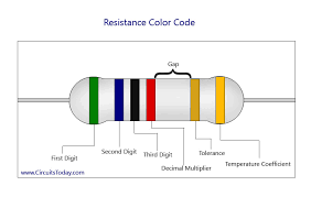 Resistor Color Code Chart How To Identify Resistance Color