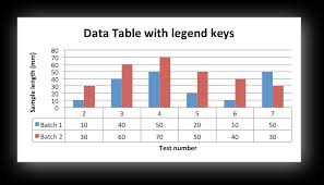 Example Charts With Data Tables Xlsxwriter Documentation