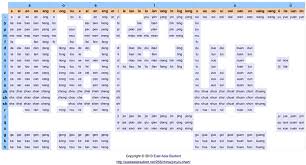 36 Meticulous Chinese Pinyin Chart Free Download