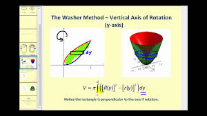 washer method about the y axis