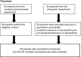 Flow Chart Of Patients Selected For Analysis This Figure