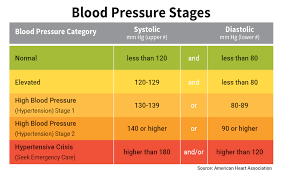 How Does Coffee Raise Blood Pressure Death Wish Coffee Company