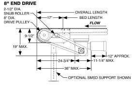 Belt Conveyor 16 In Wide X 16 Ft Long Ultimation