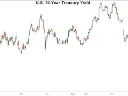What Is A 10 Year Treasury Note