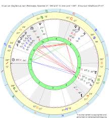 Birth Chart Bruce Lee Sagittarius Zodiac Sign Astrology