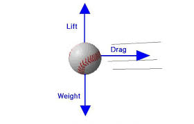 forces on a baseball glenn research