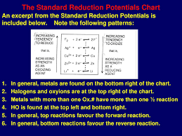 Redox Reactions Ppt Download