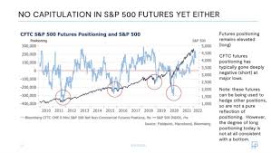 bear markets volatility oil shock