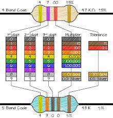 Printable Resistor Color Code Chart Www Bedowntowndaytona Com