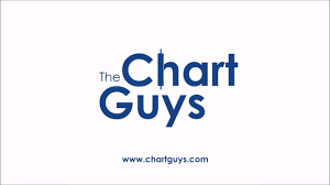 Oil Technical Analysis Chart 7 17 2017 By Chartguys Com