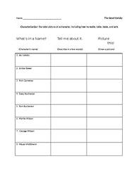 The Great Gatsby Character Chart Worksheets Teaching