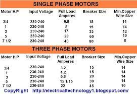 motor h p input voltages full load