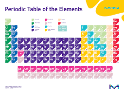 12 high resolution periodic table