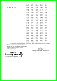 Kerala Lottery Results 29 04 2019 Win Win Lottery Results