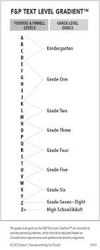 Fountas And Pinnell Text Level Gradient Guided Reading