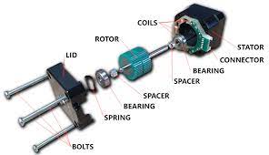 how does a stepper motor work smart