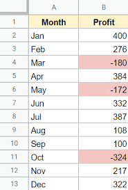 how to show negative numbers in red in