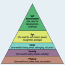 Our Hierarchy Of Needs Psychology Today Canada