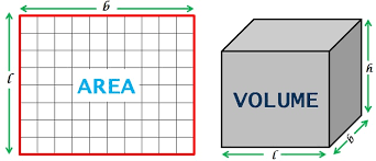 Difference Between Area And Volume With Comparison Chart