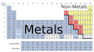 list of metals and non metals science