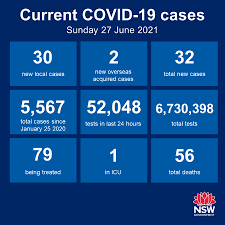 For more details, call the mnclhd assessment clinic hotline on 1300 001 956. Nsw Health On Twitter Nsw Recorded 30 New Locally Acquired Cases Of Covid 19 In The 24 Hours To 8pm Last Night All Of Which Are Linked To The Bondi Cluster Https T Co Hy1v5lf6tf
