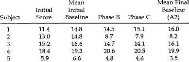 Line bisection test printable : Schenkenberg Line Bisection Test Scores For Each Subject Download Table