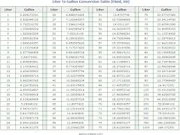 Complete Gallon Liter Conversion Table Volume To Gallons