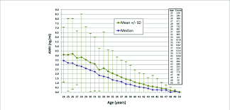 amh levels according to age for women