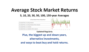 historical average stock market returns