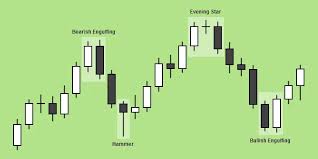 the best candlestick pattern indicator