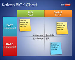 Free Kaizen Pick Chart Template For Powerpoint Free